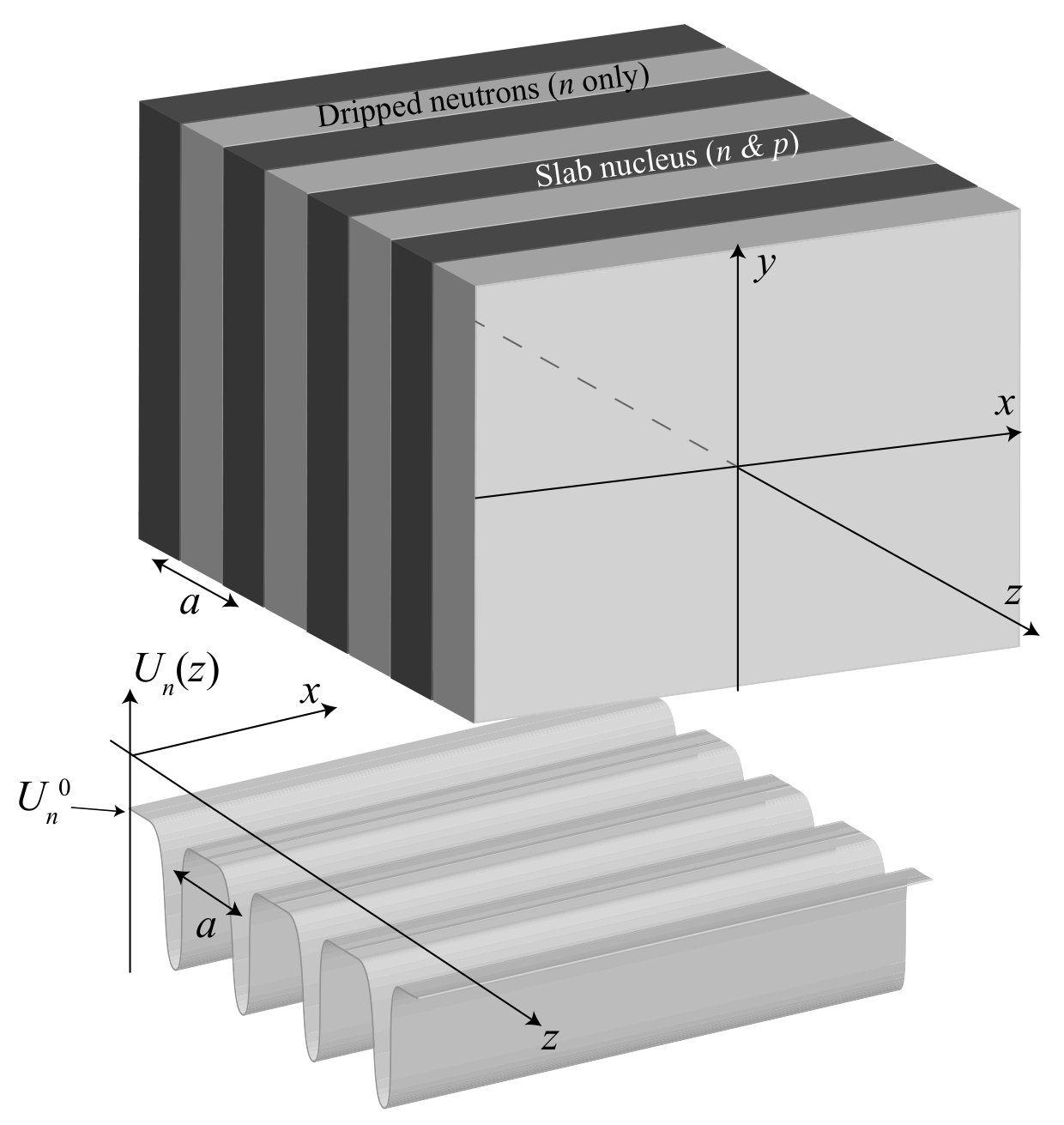 Figure 20