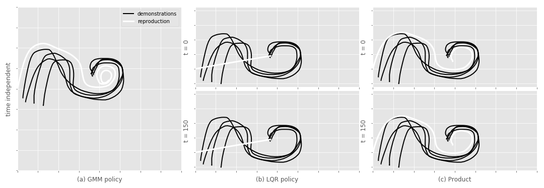 Figure 8