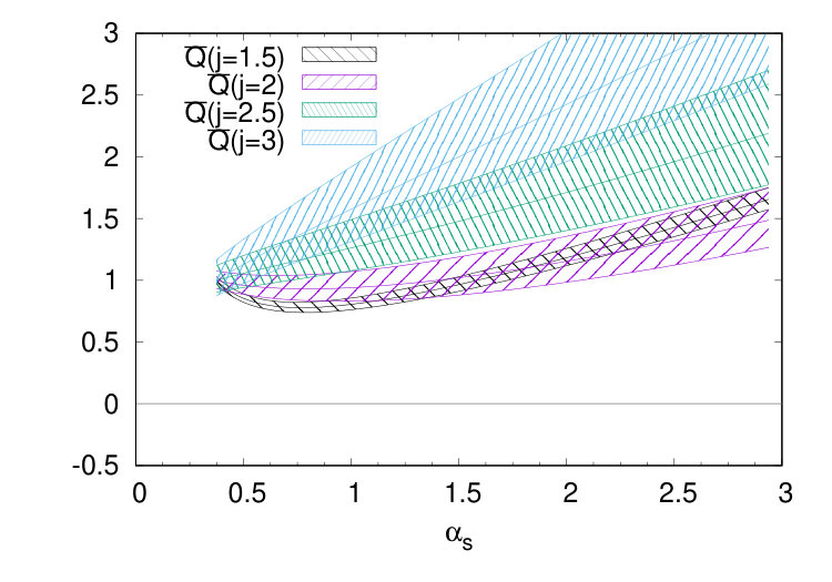 Figure 8