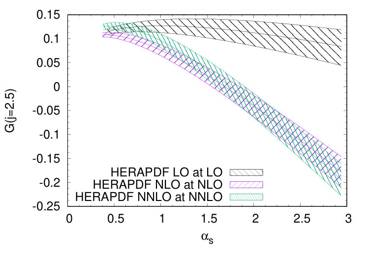 Figure 14