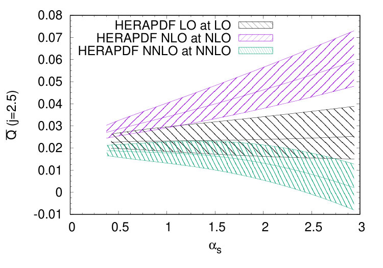 Figure 17