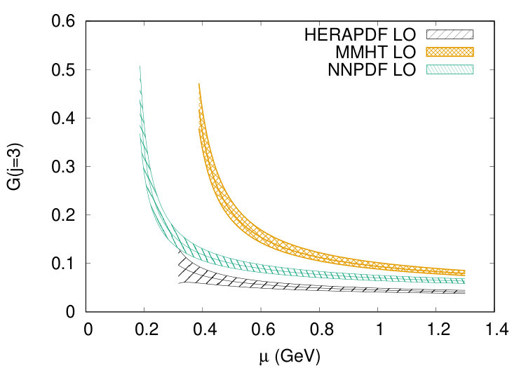 Figure 19