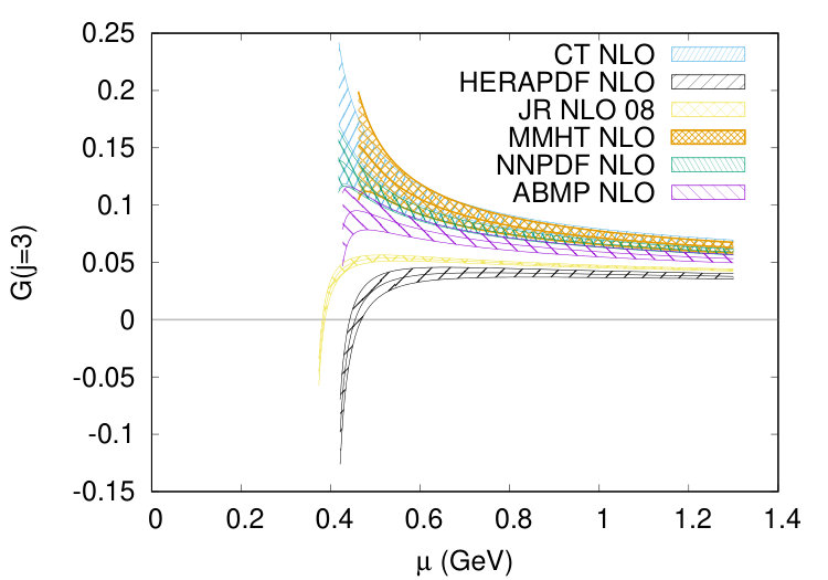 Figure 20