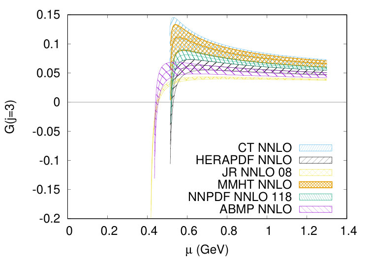 Figure 21