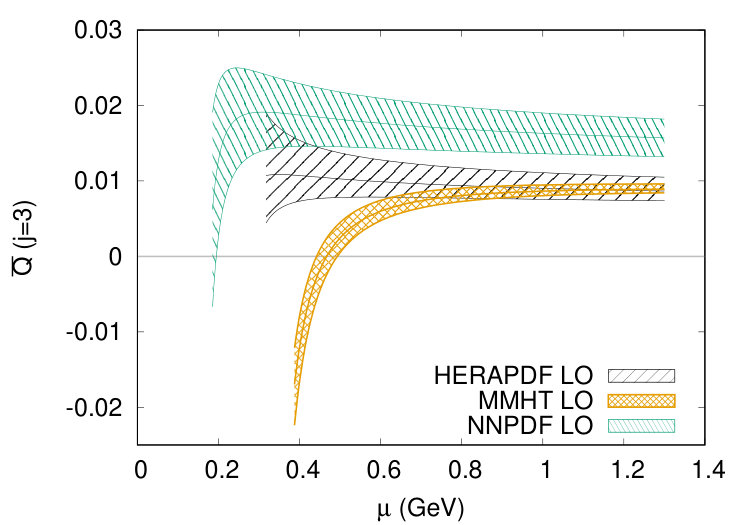 Figure 22