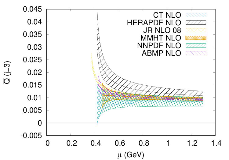 Figure 23