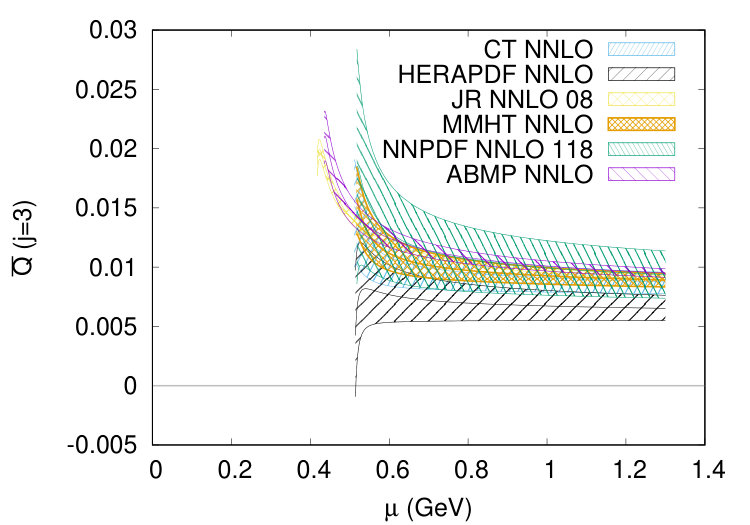 Figure 24