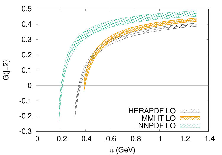 Figure 25