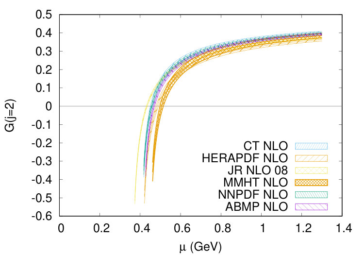 Figure 26