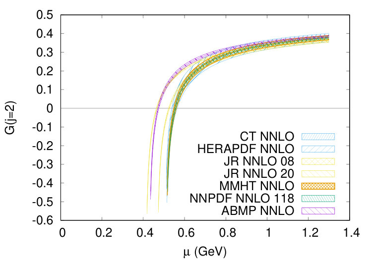 Figure 27
