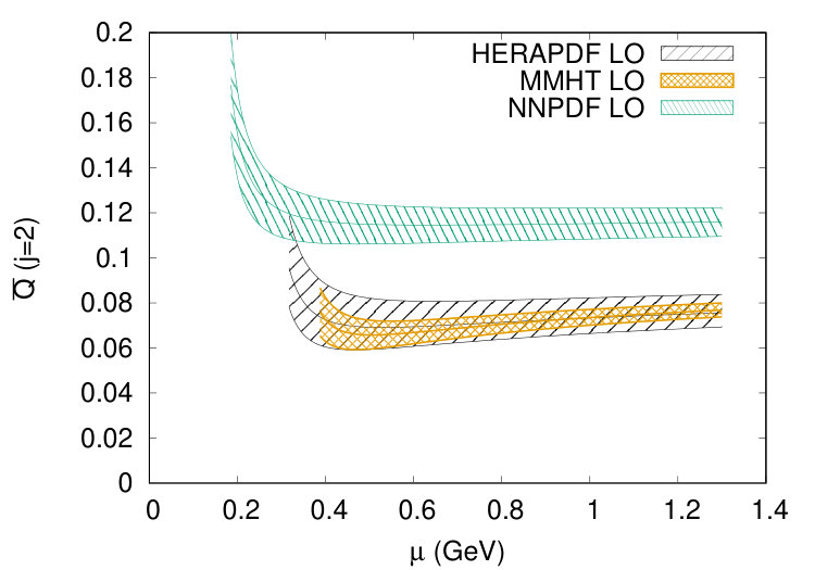Figure 28
