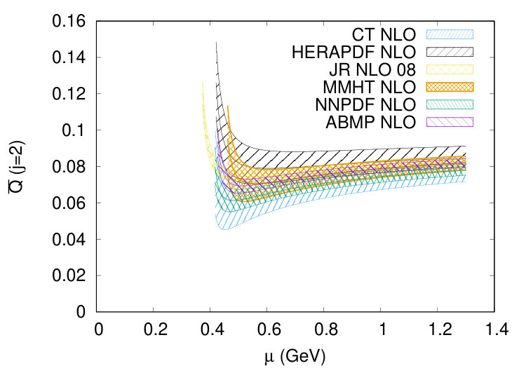 Figure 29