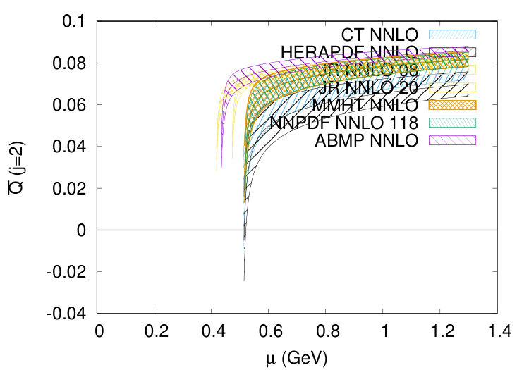 Figure 30