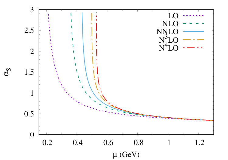 Figure 31