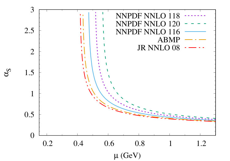 Figure 32
