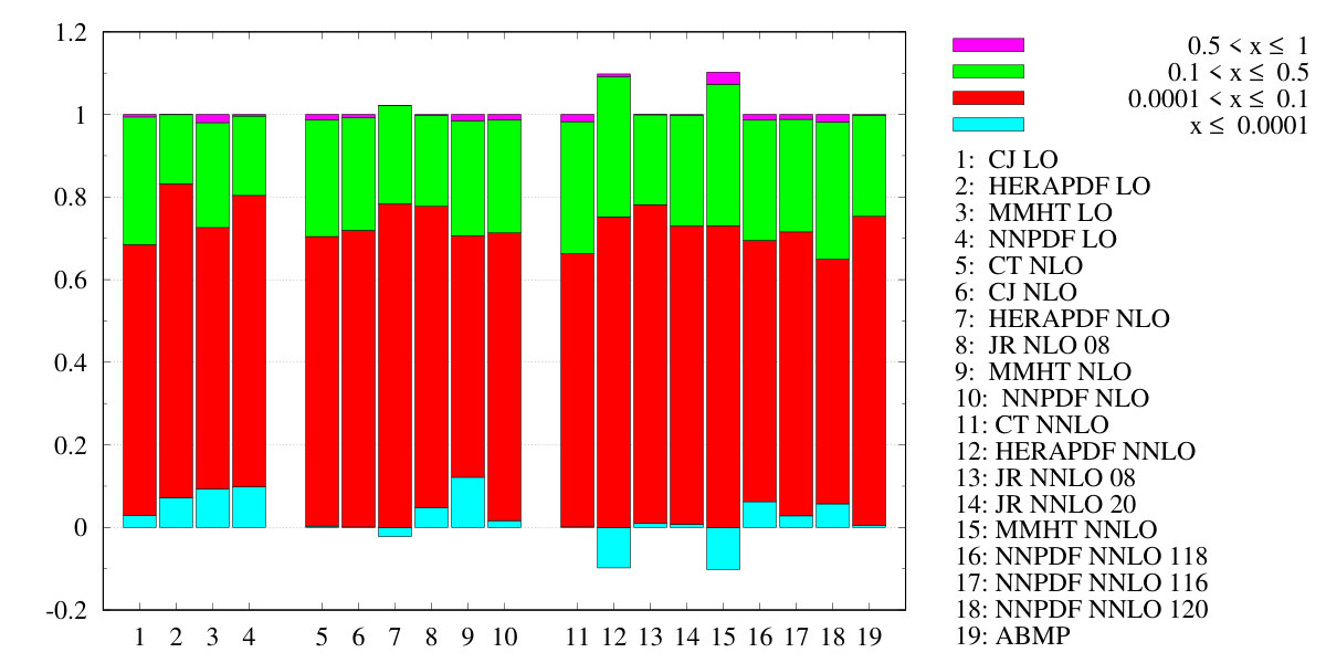 Figure 33