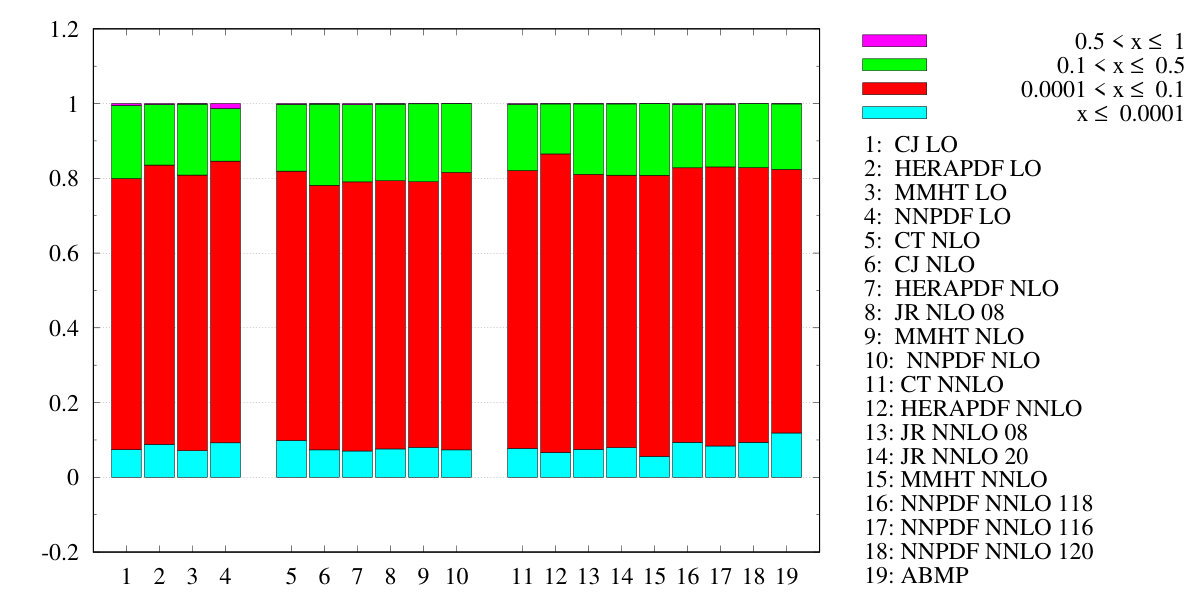 Figure 35