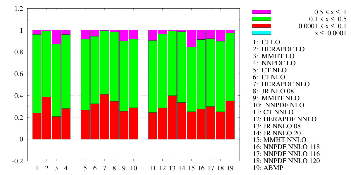 Figure 36