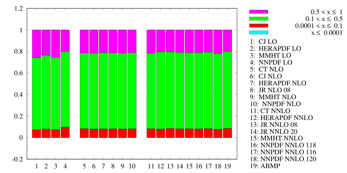 Figure 37