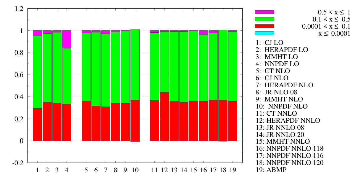 Figure 38