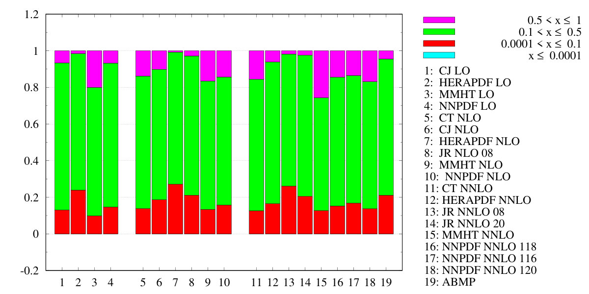 Figure 39