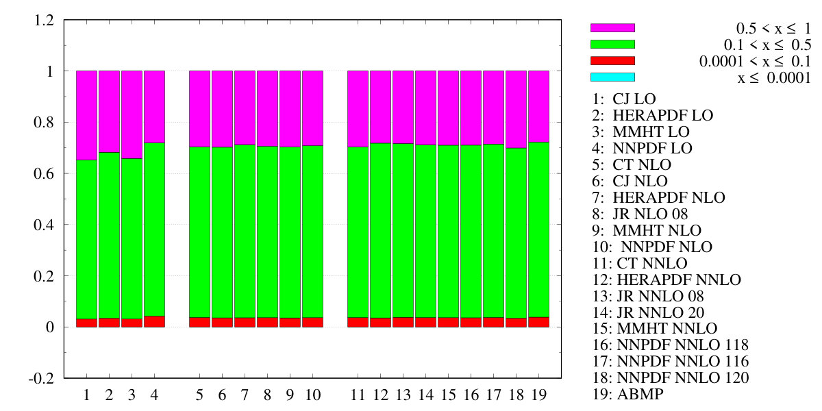 Figure 40