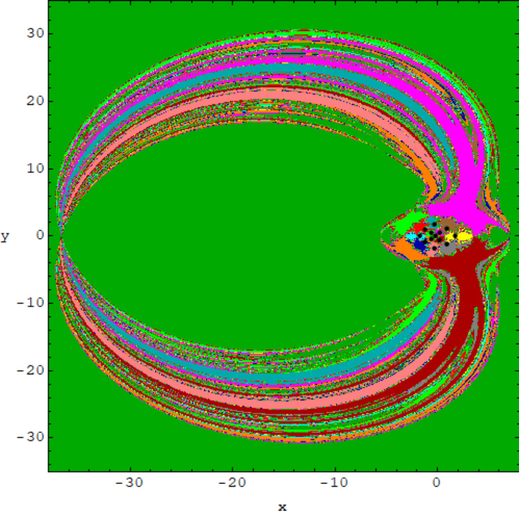Figure 29