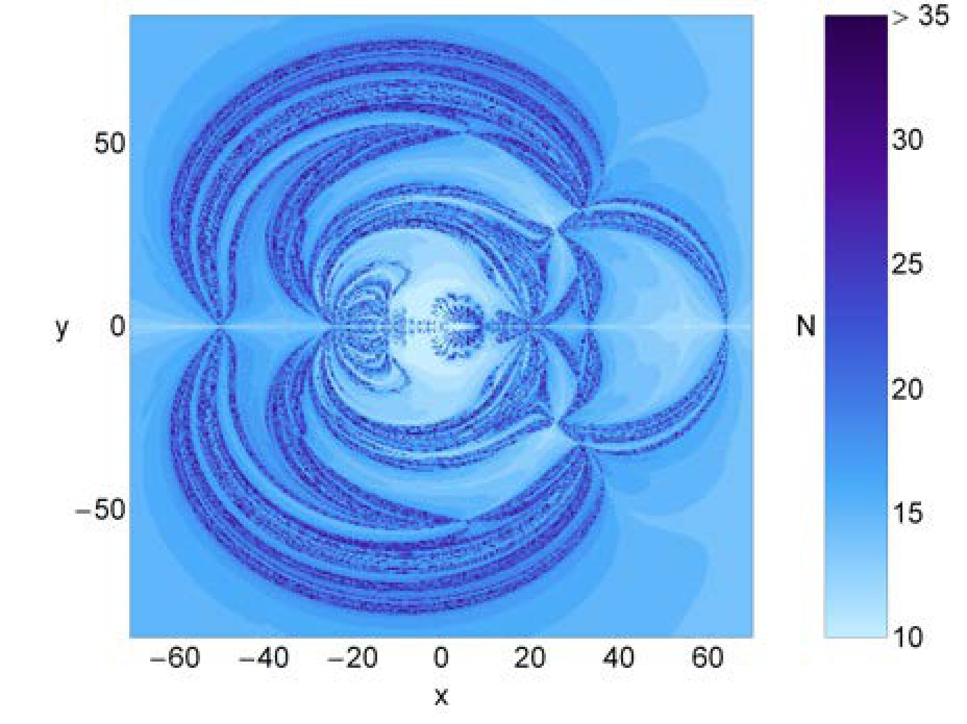 Figure 31