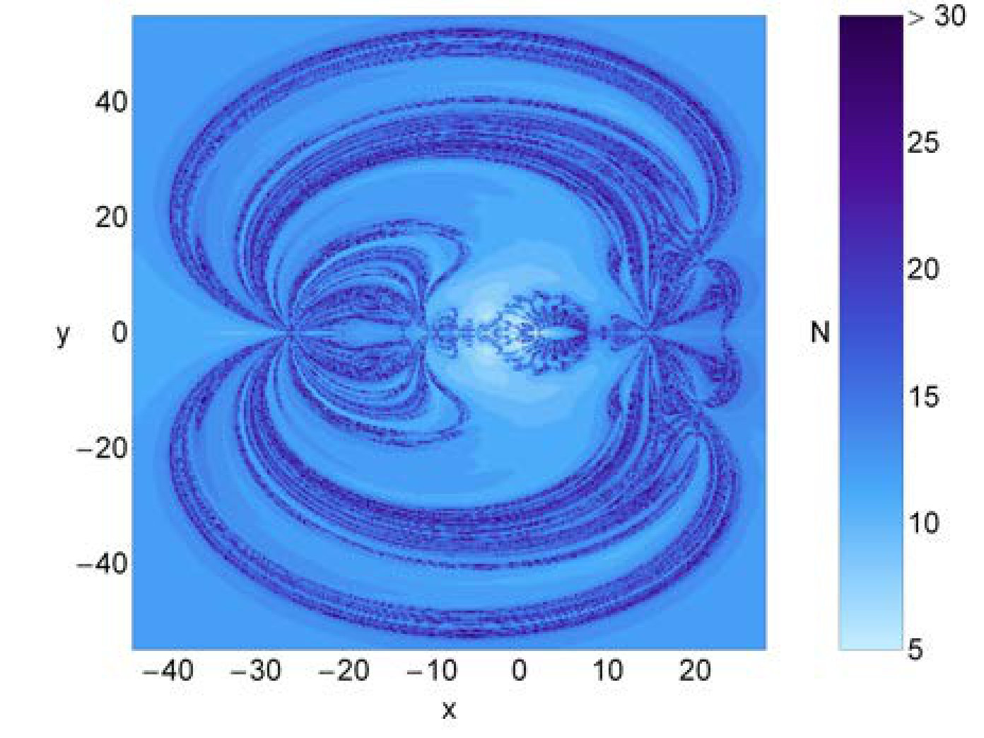 Figure 32