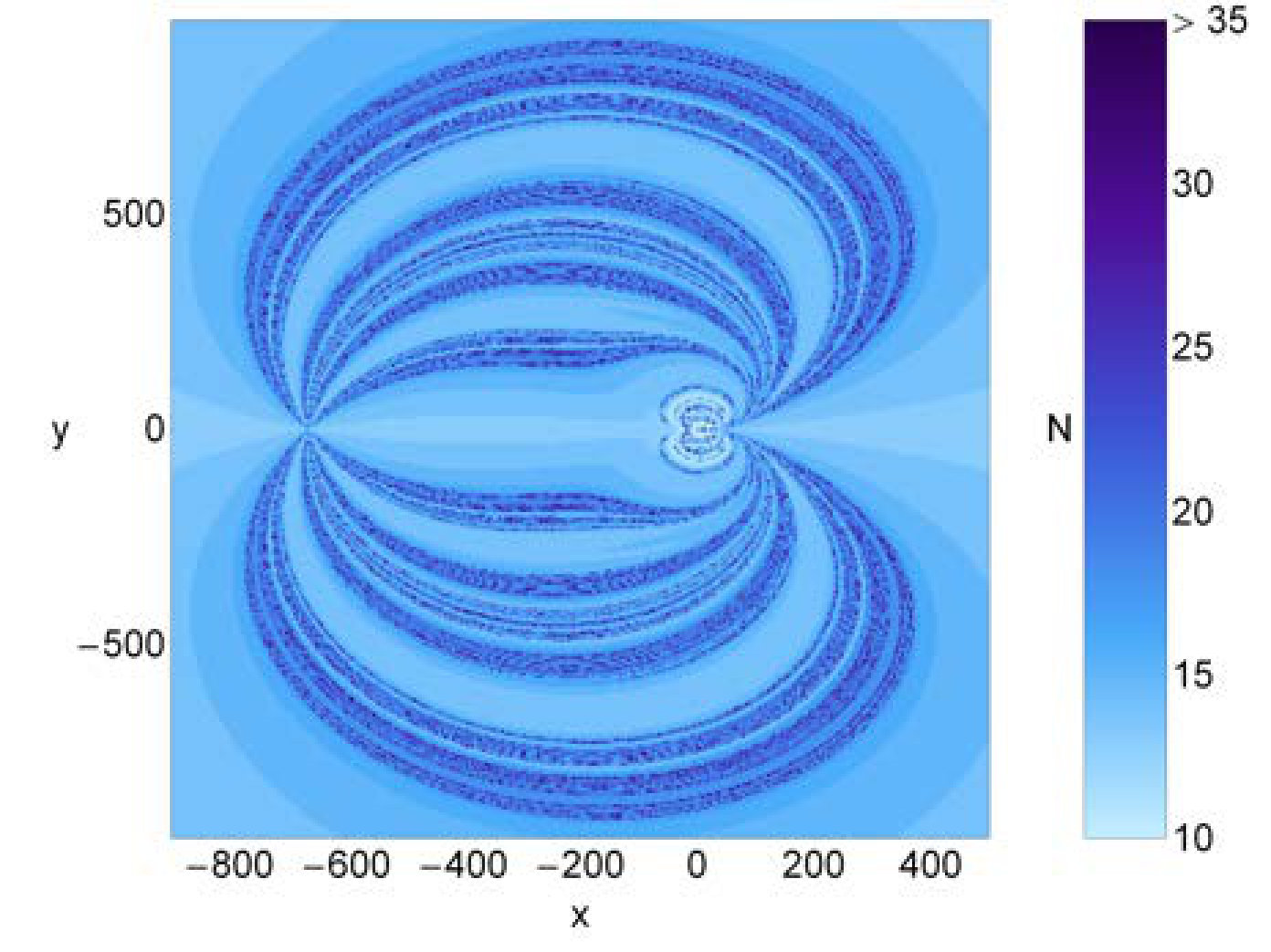 Figure 33