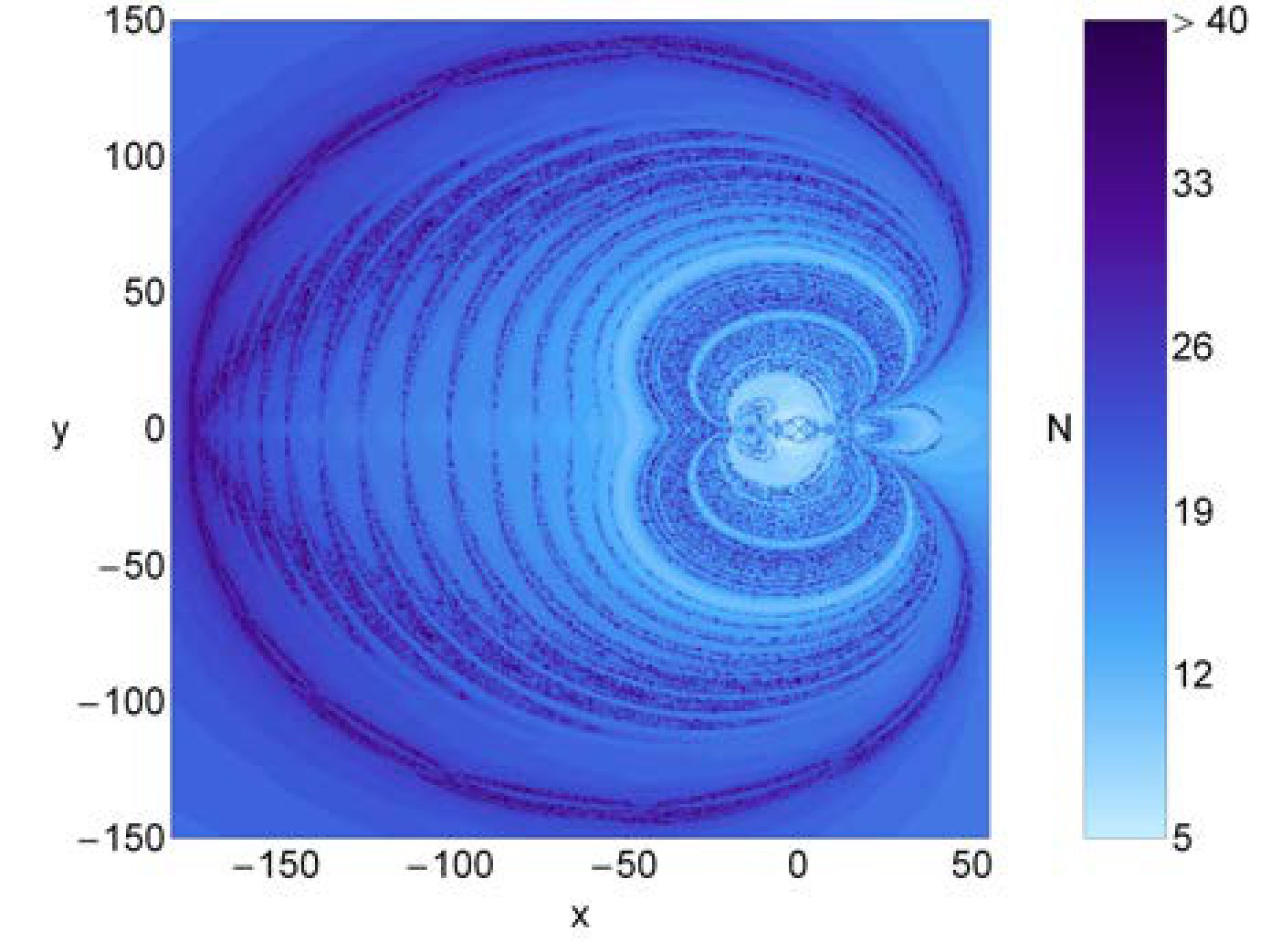 Figure 34