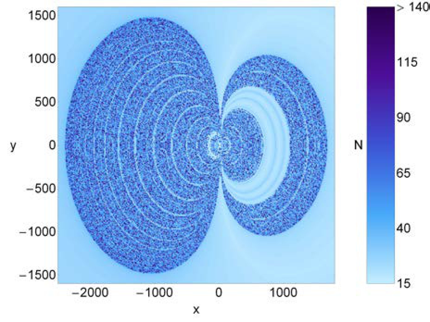 Figure 36
