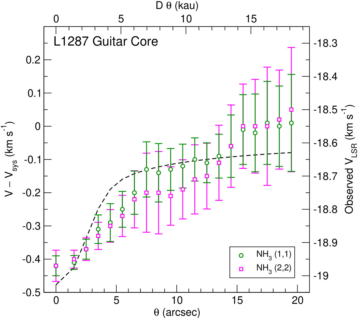 Figure 12