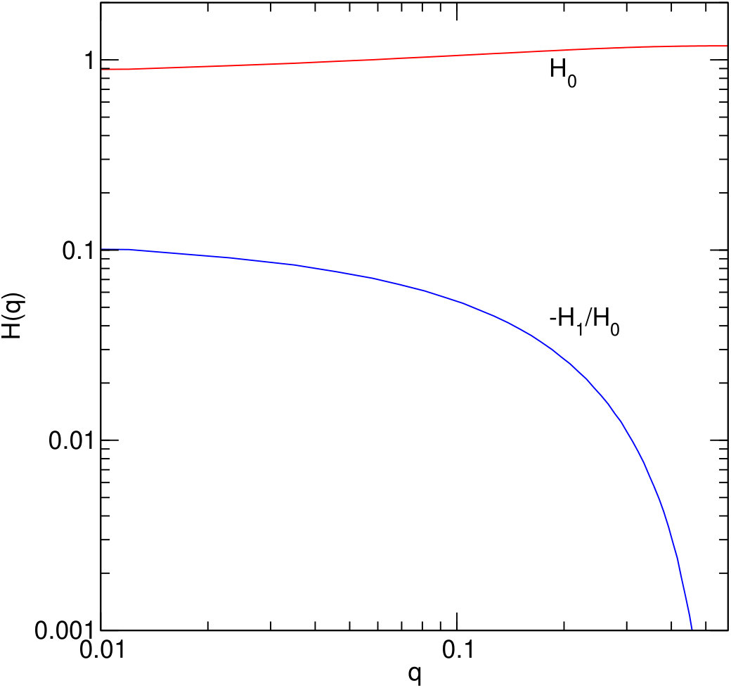 Figure 14