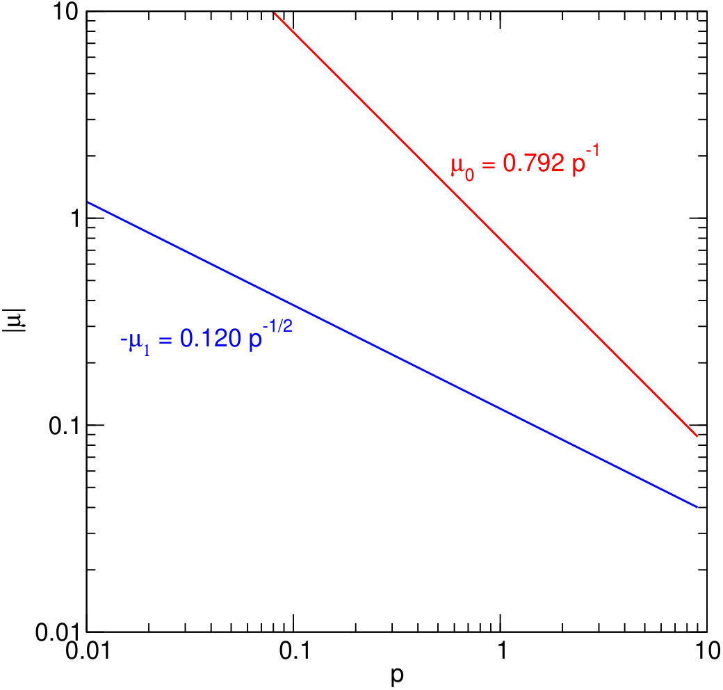 Figure 19