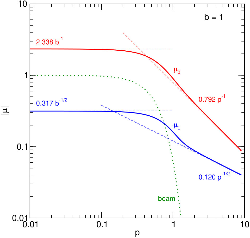 Figure 20