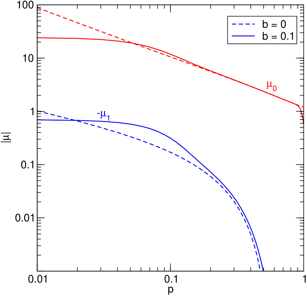 Figure 21