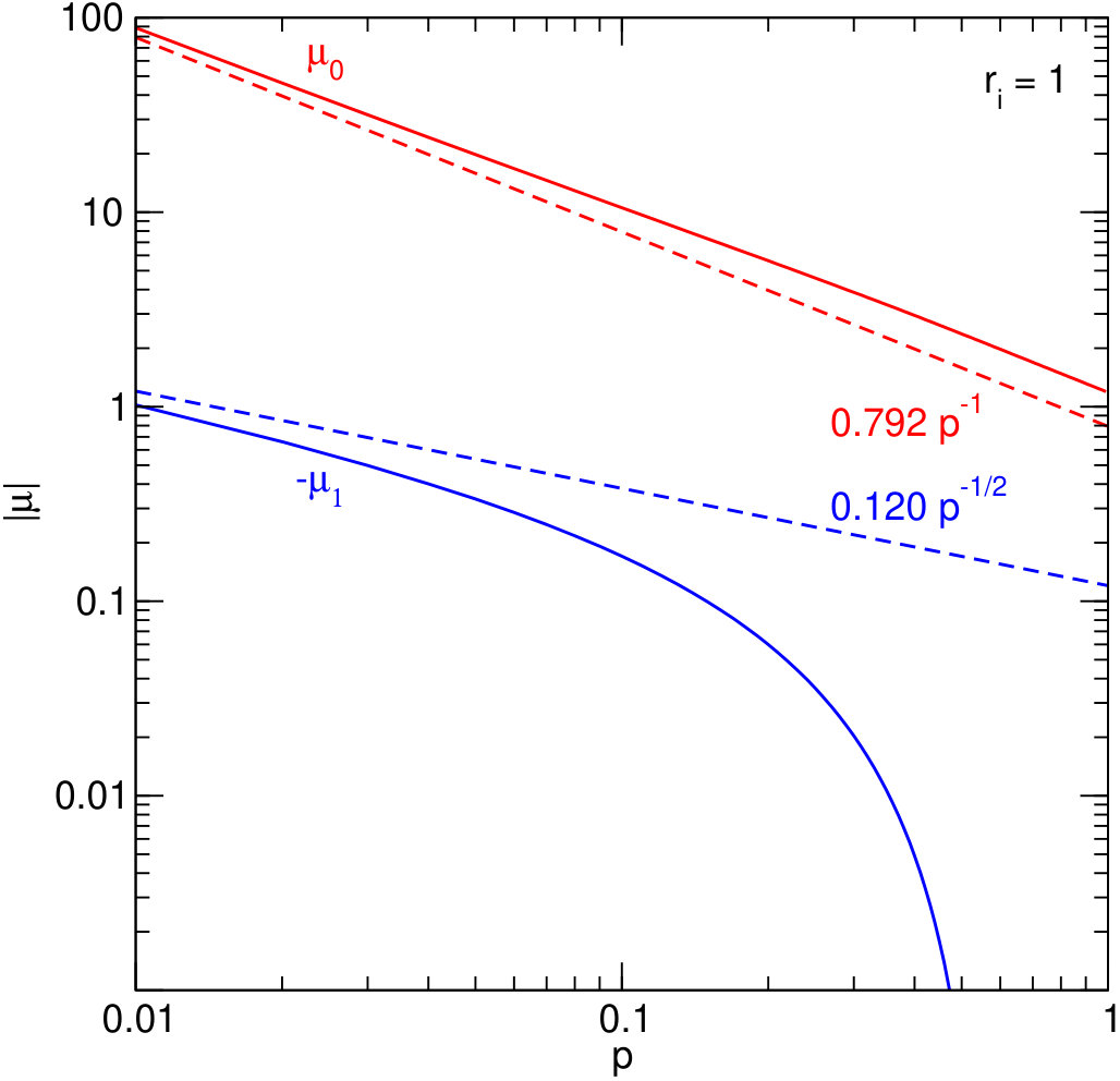 Figure 22