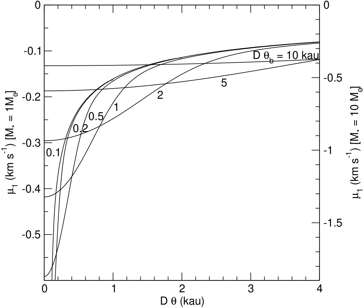 Figure 23