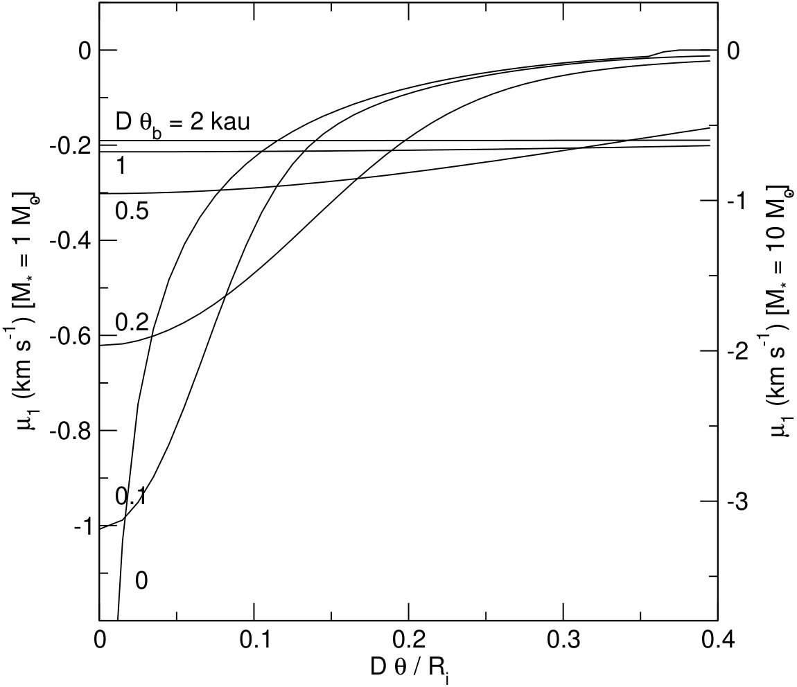 Figure 24