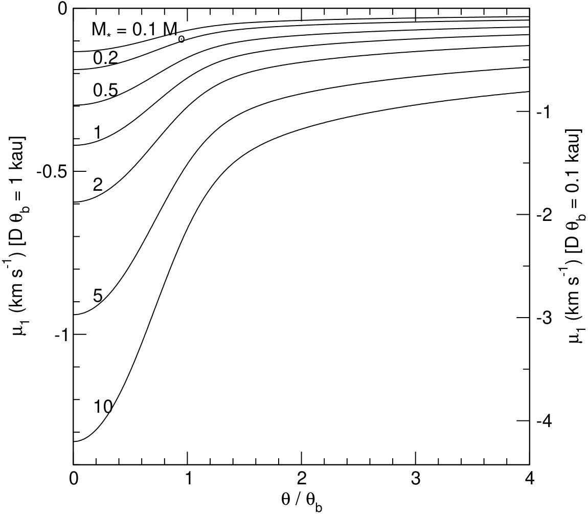 Figure 25