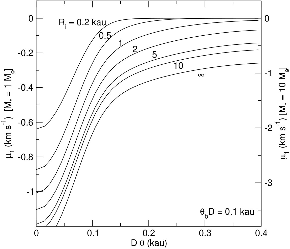 Figure 26