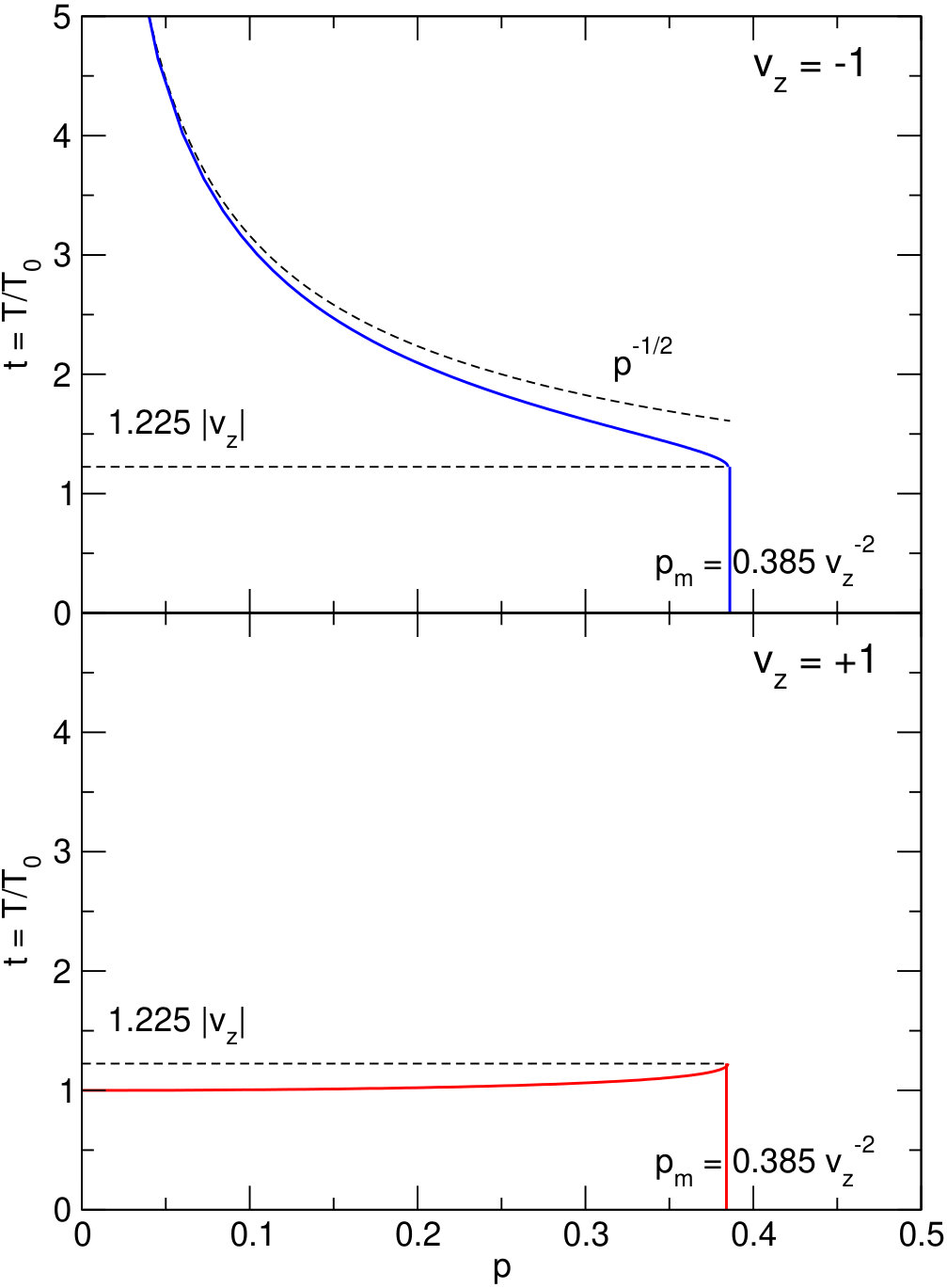 Figure 28