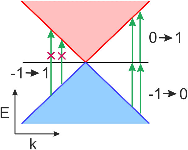 Figure 8