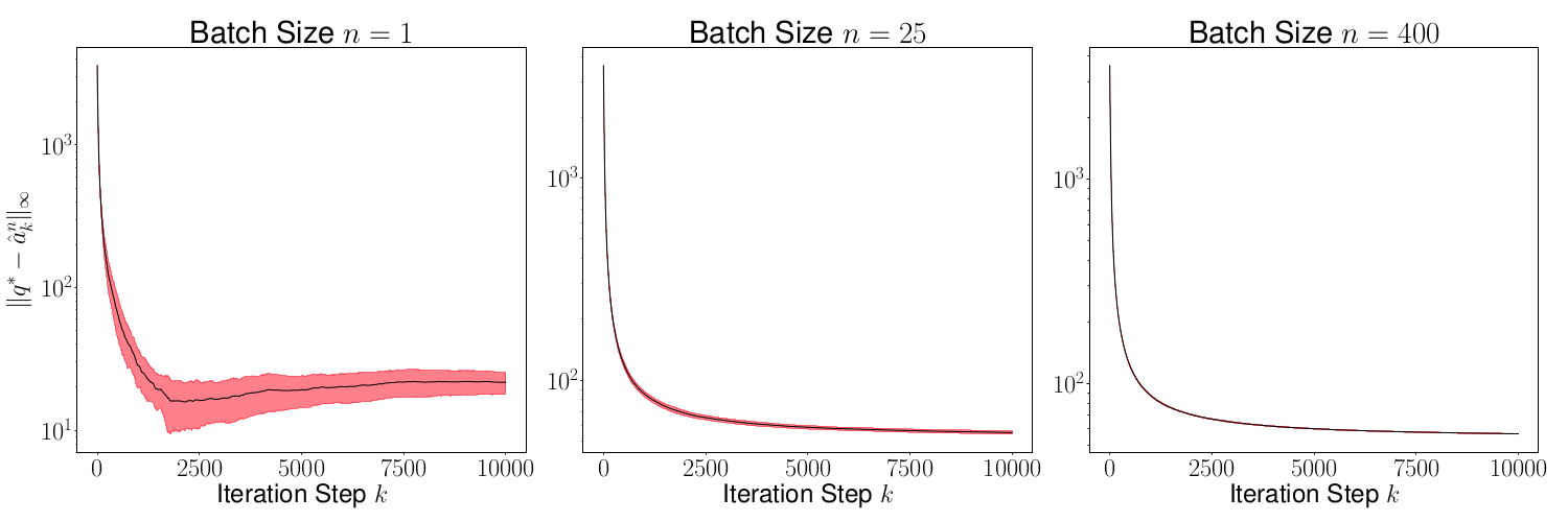 Figure 18