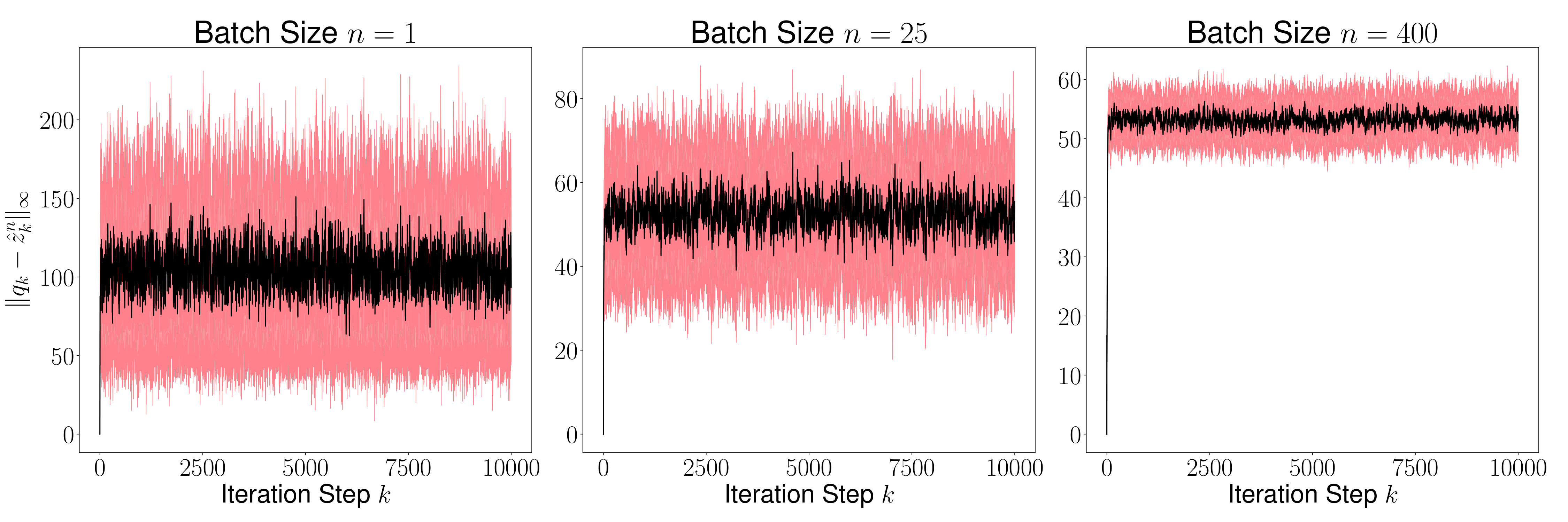 Figure 19