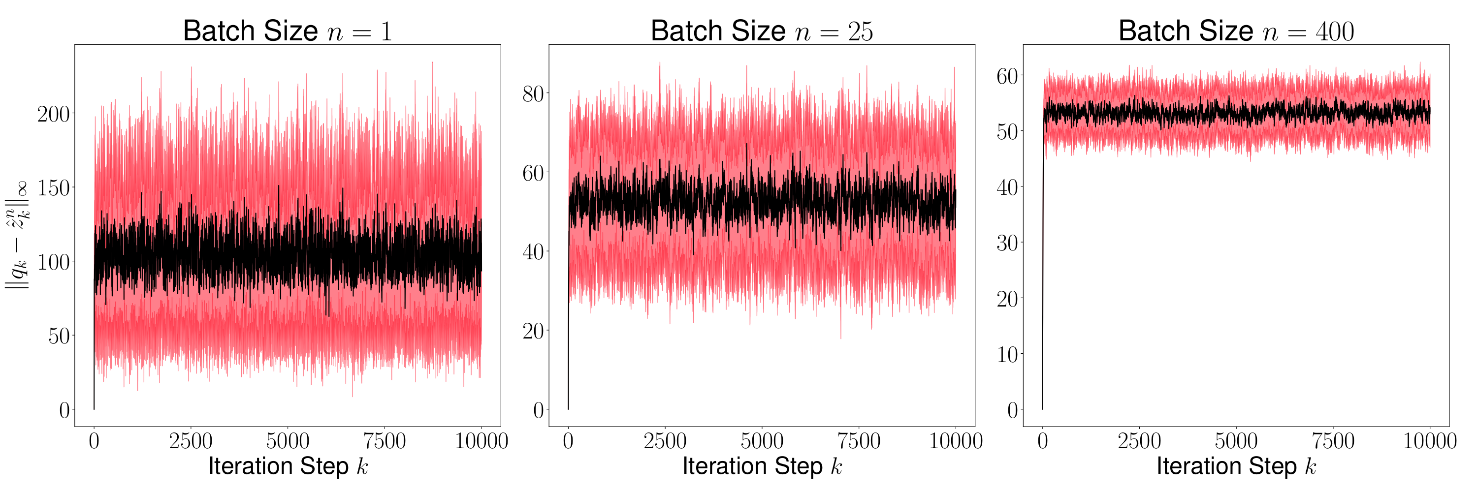 Figure 20