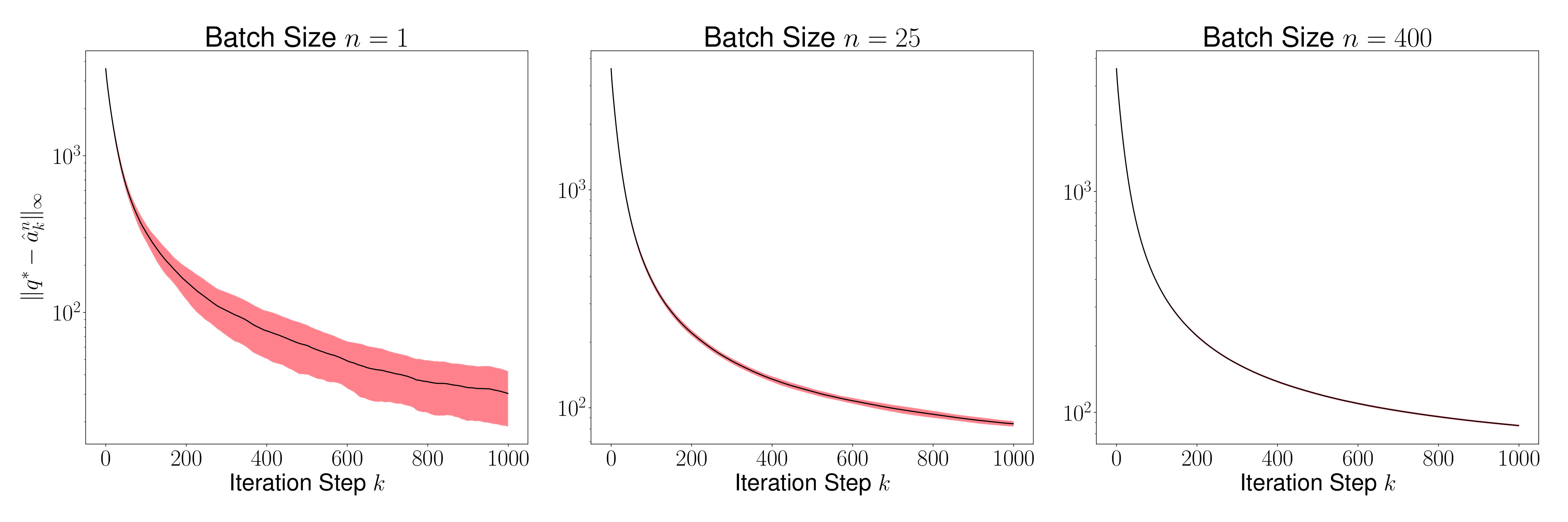 Figure 21