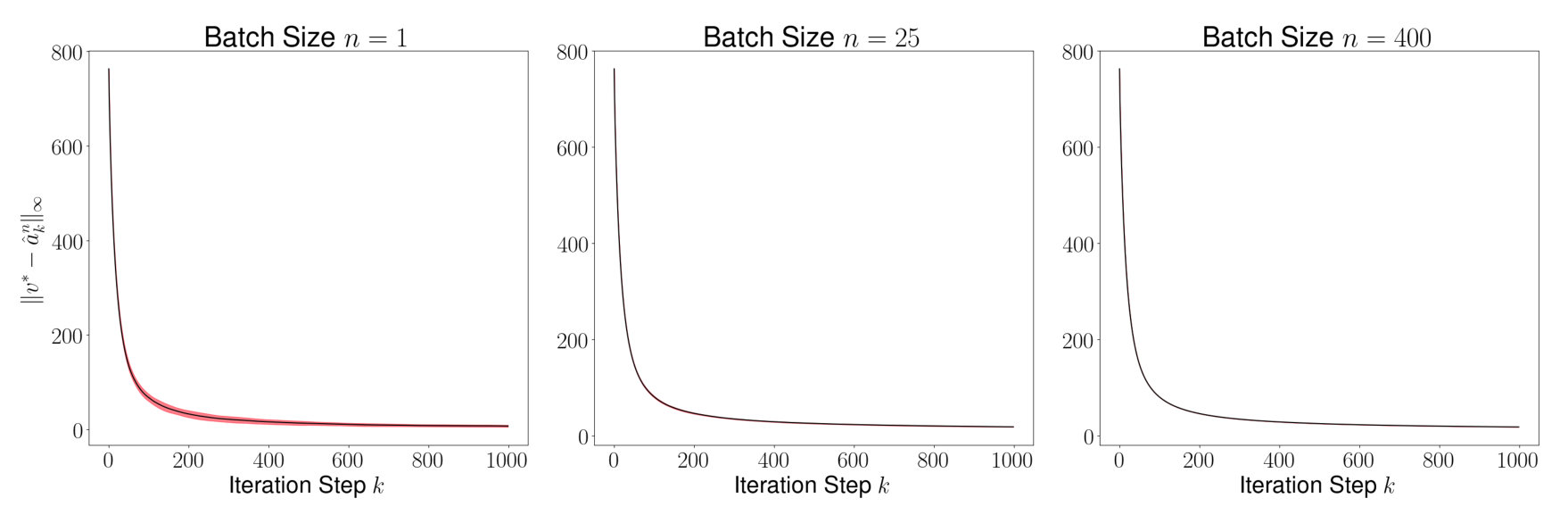 Figure 22