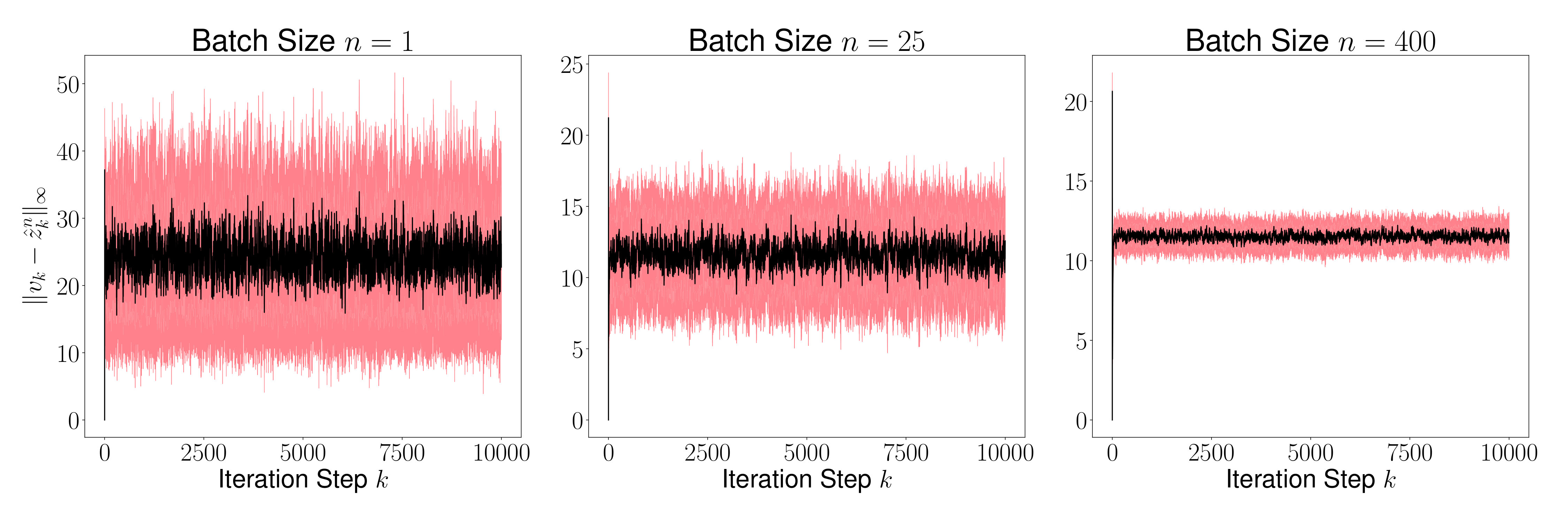 Figure 23